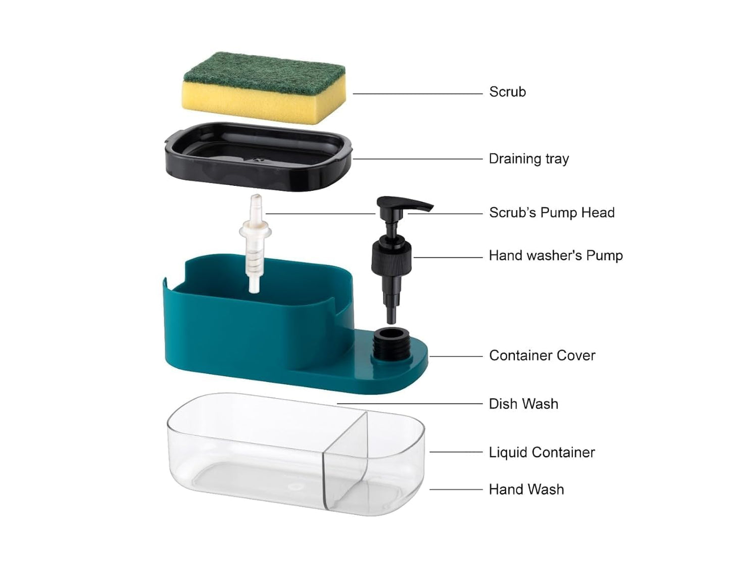 3-in-1 Soap Dispenser with Sponge Holder – Bathroom Liquid Soap Pump for Kitchen Sink handwash Dispenser (Multicolor)